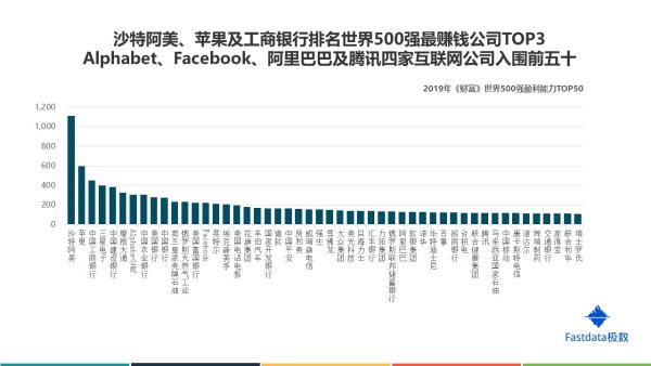 杭州世界500強(qiáng)中國總部（總部在杭州的世界500強(qiáng)企業(yè)）