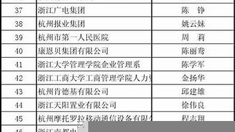 杭州知名企業(yè)名單（杭州知名企業(yè)名單公布）