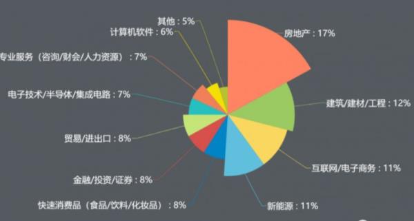 管理類(lèi)專(zhuān)業(yè)就業(yè)前景很差嗎（管理類(lèi)專(zhuān)業(yè)就業(yè)前景很差嗎）