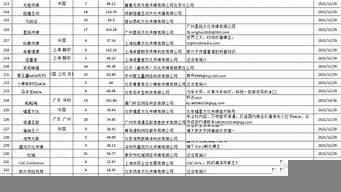 杭州有多少家mcn機(jī)構(gòu)（杭州有哪些mcn公司）