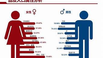 男女排行榜（男女差別排名）