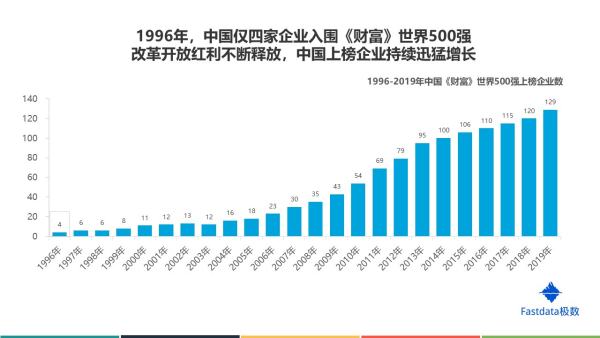 杭州世界500強(qiáng)中國總部（總部在杭州的世界500強(qiáng)企業(yè)）