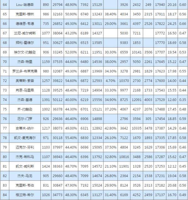 nba總得分排行榜2017（nba總得分排行榜2022）