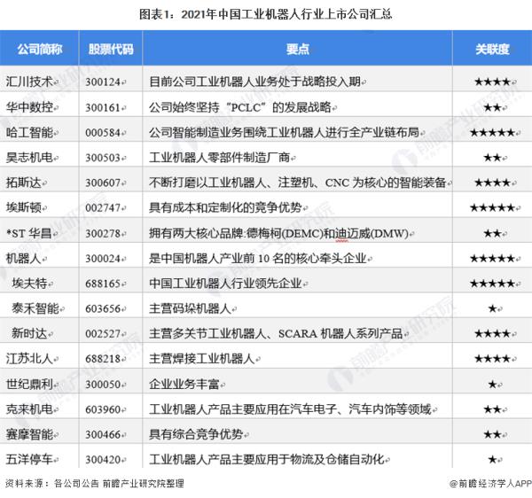 中國(guó)十大工業(yè)機(jī)器人公司（國(guó)內(nèi)機(jī)器人最好的公司）