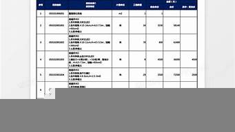 景觀設(shè)計(jì)報(bào)價(jià)單格式怎么寫(xiě)（景觀設(shè)計(jì)報(bào)價(jià)單格式怎么寫(xiě)圖片）