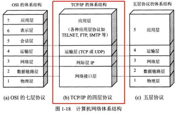 tcp運行在哪一層（tcp在哪一層工作）