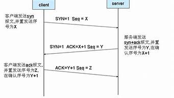 tcp建立連接的三次握手過程（tcp建立連接的三次握手過程,已知第三次）