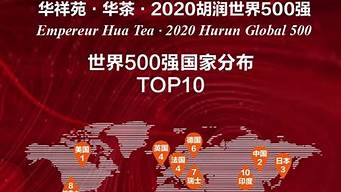 杭州世界500強(qiáng)中國總部（總部在杭州的世界500強(qiáng)企業(yè)）