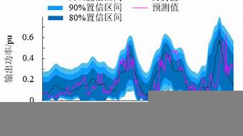 終極狀態(tài)概率預(yù)測（終極狀態(tài)概率預(yù)測方程組是如何解的）