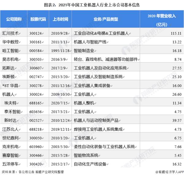 中國(guó)十大工業(yè)機(jī)器人公司（國(guó)內(nèi)機(jī)器人最好的公司）