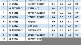 直銷企業(yè)排行榜