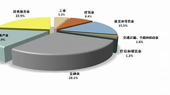 杭州第二產(chǎn)業(yè)占比（杭州第二產(chǎn)業(yè)占比多少）