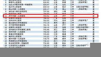 中國(guó)百?gòu)?qiáng)醫(yī)院排行榜（中國(guó)百?gòu)?qiáng)醫(yī)院排行榜出爐）