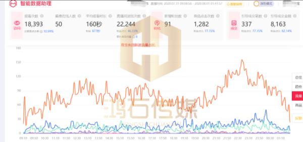 杭州直播帶貨主播最多的地方（杭州直播帶貨主播最多的地方是）