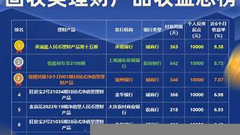 理財(cái)公司排行榜（財(cái)富管理公司排名）