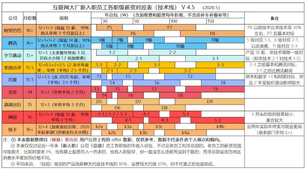 杭州大數(shù)據(jù)管理分析崗位（杭州大數(shù)據(jù)管理分析崗位怎么樣）