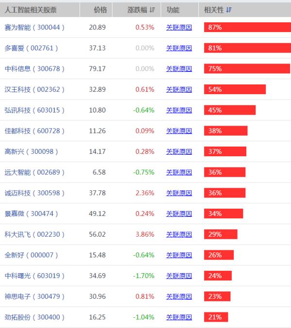 十大人工智能上市公司（十大人工智能上市公司有哪些）