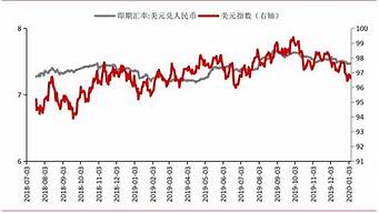 外匯排行榜（國(guó)內(nèi)外匯平臺(tái)正規(guī)排行榜）