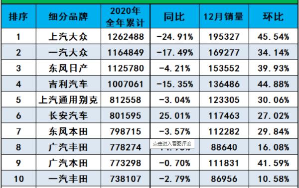 汽車網(wǎng)排行榜（汽車網(wǎng)排行榜前十名）