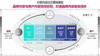 抖音電商供應鏈云倉加盟（抖音電商供應鏈云倉加盟條件）