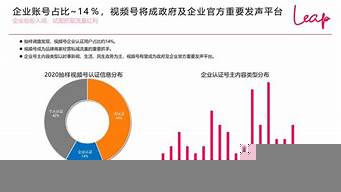 廣西短視頻營銷發(fā)展趨勢（廣西短視頻營銷發(fā)展趨勢研究）