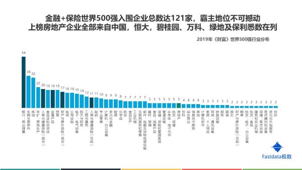 杭州世界500強(qiáng)中國總部（總部在杭州的世界500強(qiáng)企業(yè)）