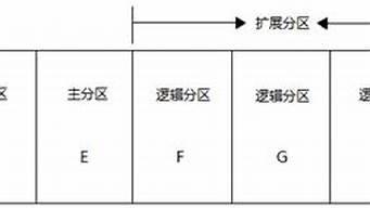 分區(qū)表類型mbr與guid區(qū)別（win10用mbr還是guid）