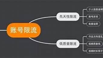 一下取關(guān)很多人會(huì)被限流嗎