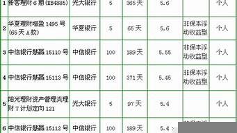 p2p理財收益排行榜（p2p理財收益排行榜前十名）