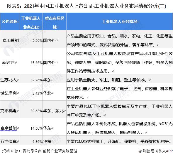 中國(guó)十大工業(yè)機(jī)器人公司（國(guó)內(nèi)機(jī)器人最好的公司）