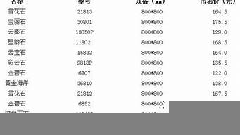 家裝地磚品牌及價(jià)格（家裝地磚品牌及價(jià)格大全）