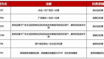 抖音平臺(tái)收費(fèi)標(biāo)準(zhǔn)100收多少（抖音平臺(tái)收費(fèi)標(biāo)準(zhǔn)100收多少傭金）