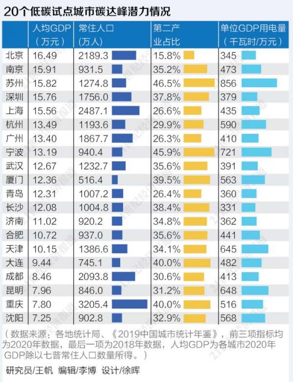 杭州第二產(chǎn)業(yè)占比（杭州第二產(chǎn)業(yè)占比多少）