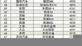 3月份汽車銷量排行榜（3月份汽車銷量排行榜揭曉）