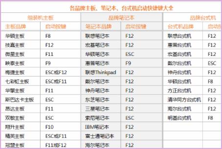 電腦開(kāi)機(jī)0xc000000f（電腦開(kāi)機(jī)0xc000000f修復(fù)流程）