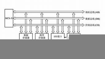 地址總線是用來干嘛的（地址總線有什么用）