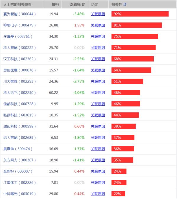 十大人工智能上市公司（十大人工智能上市公司有哪些）