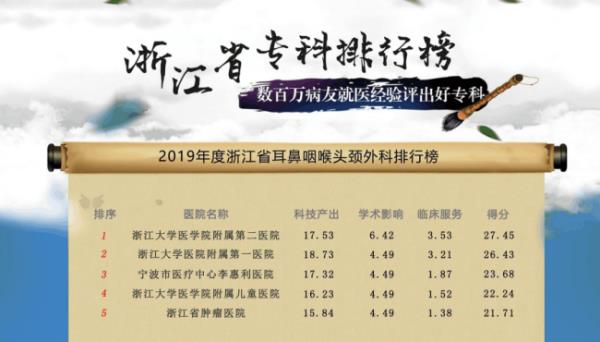 中國民營醫(yī)院排行榜（中國民營醫(yī)院排行榜2020復(fù)旦版）