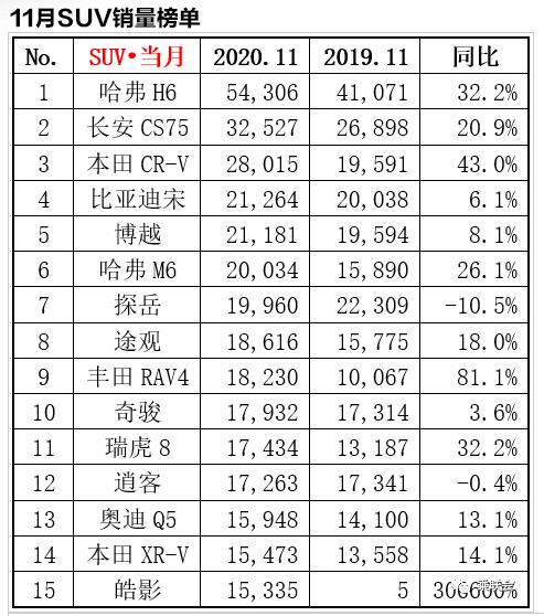 11萬的suv銷量排行榜（11萬的suv車哪款好）