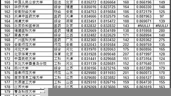 中國(guó)大學(xué)錄取分?jǐn)?shù)排行榜（中國(guó)大學(xué)錄取分?jǐn)?shù)排行榜2020）