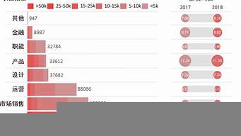 杭州運營工資收入多少（杭州運營工資收入多少錢一個月）