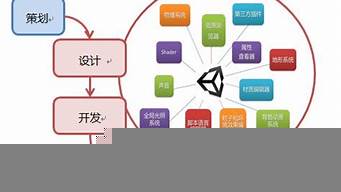 設(shè)計(jì)游戲需要什么知識(shí)（設(shè)計(jì)游戲需要什么專業(yè)）