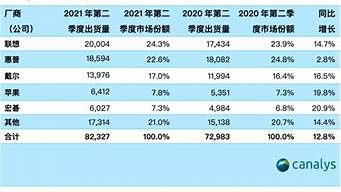 筆記本性價(jià)比排行榜（筆記本性價(jià)比排行榜2022）