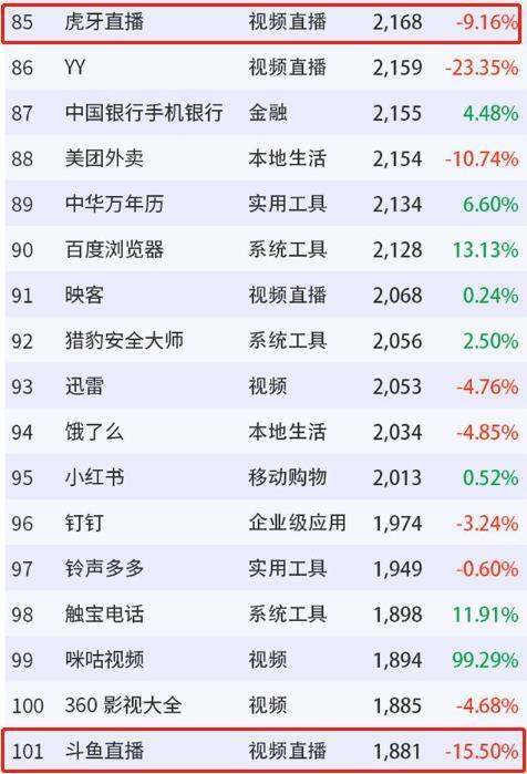 2017直播排行榜（17年直播平臺排行）