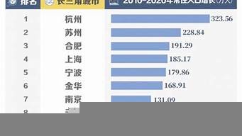 2023年杭州每年有什么博覽會（杭州2021年博覽會）