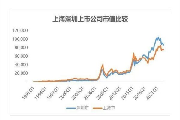 杭州比深圳發(fā)達(dá)很多（杭州比深圳發(fā)達(dá)很多的地方）