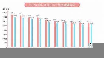 2萬月薪在杭州是不是很平常（2萬月薪在杭州是不是很平常呢）