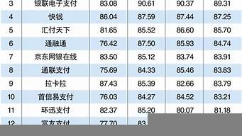 杭州跨境支付公司排名（杭州跨境支付公司排名榜）