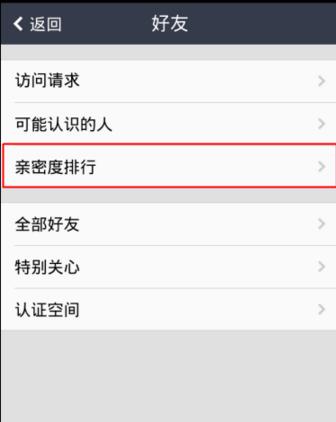 qq親密度怎么看排行榜（怎樣知道誰(shuí)把你設(shè)為特別關(guān)心）