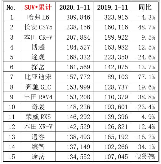 11萬的suv銷量排行榜（11萬的suv車哪款好）